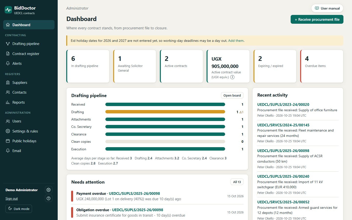 BidDoctor dashboard showing pipeline counts, alerts and recent activity