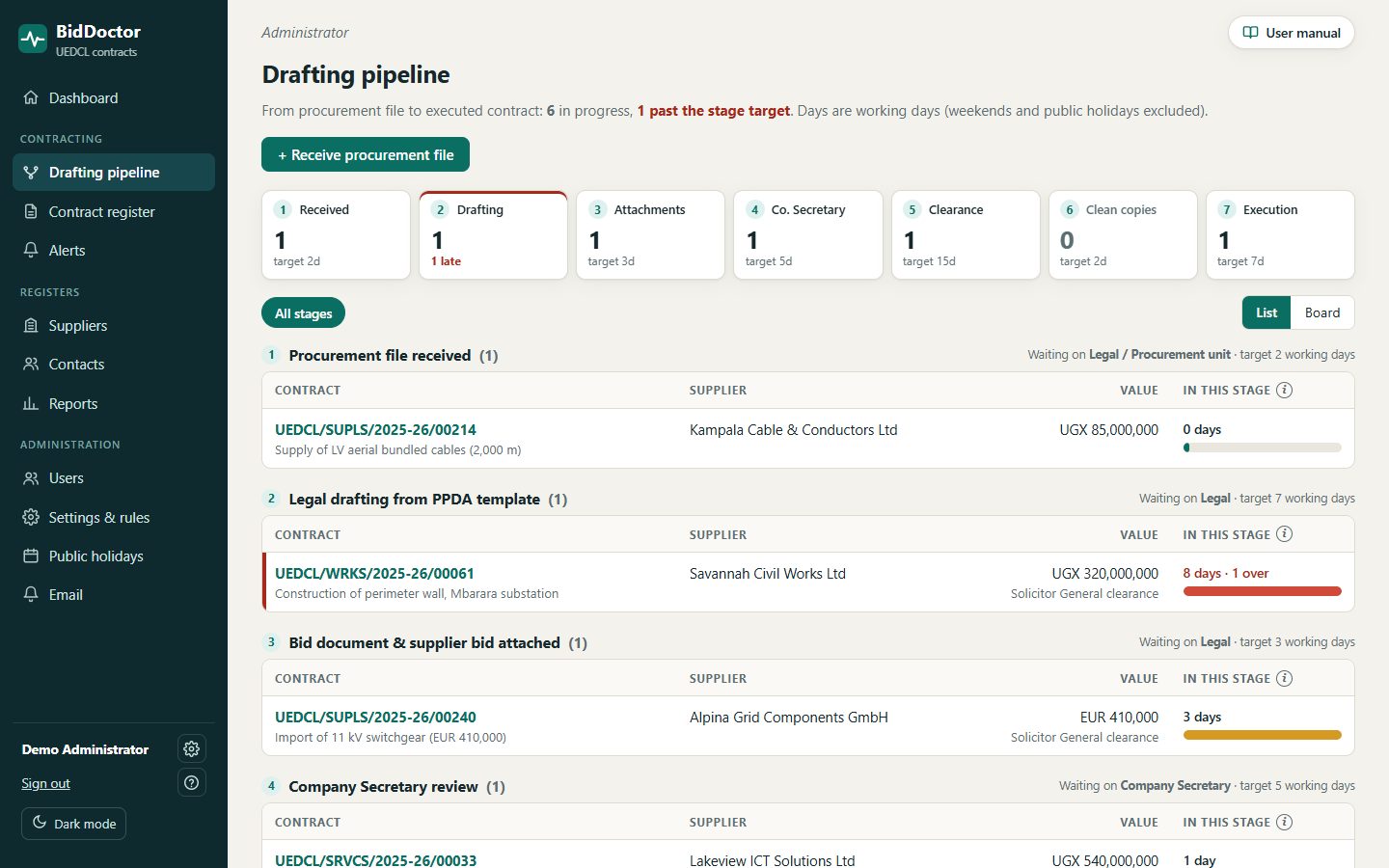 Drafting pipeline: stage track with counts and late contracts, and contracts listed by stage