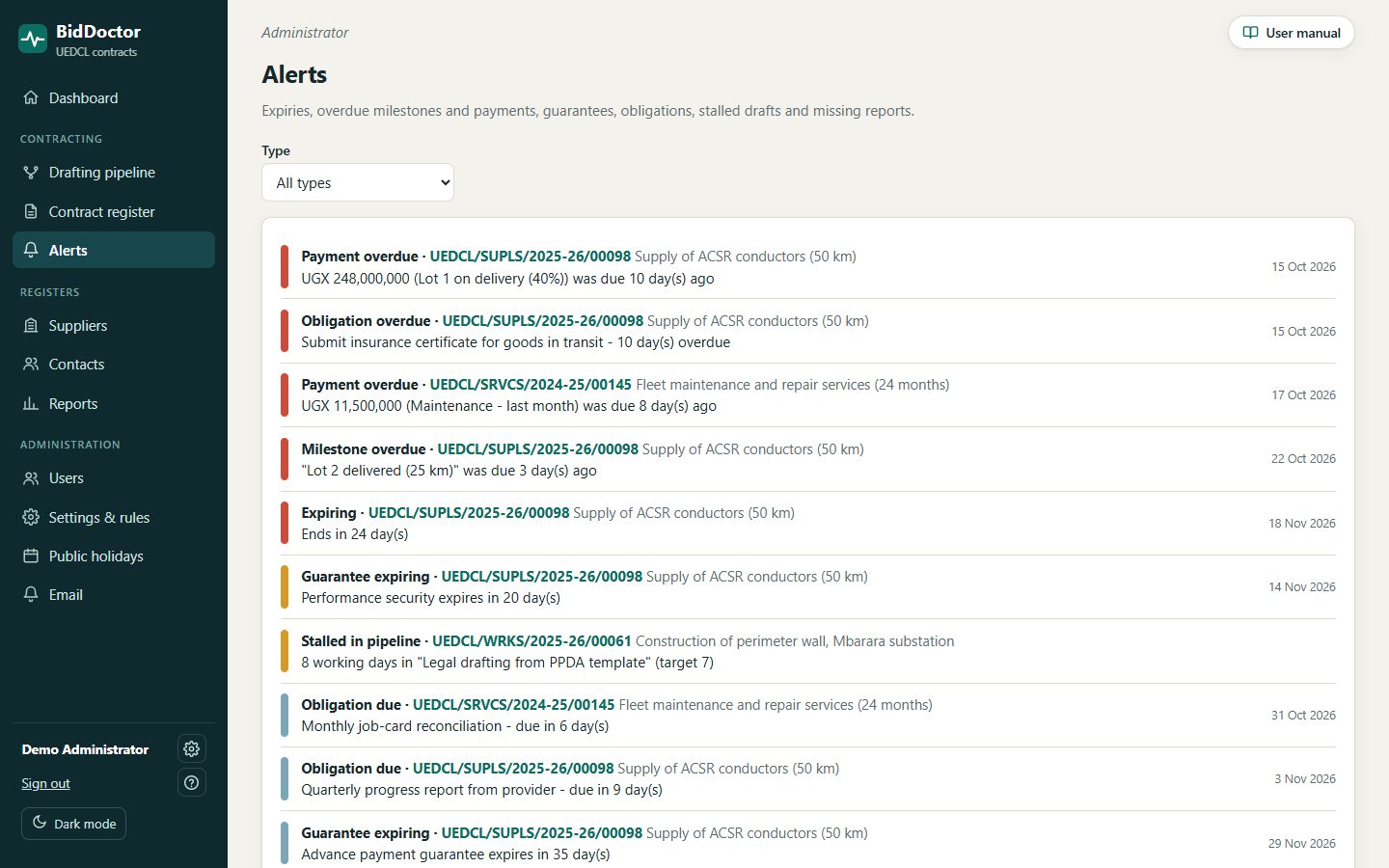 Alerts page listing overdue payments, milestones and expiring guarantees